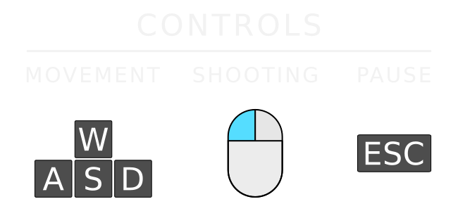 controls image